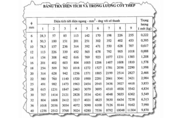 Bố Trí Thép Dầm Móng Nhà 2 Tầng Cực Chắc Chắn: Hướng Dẫn Chi Tiết – Bê ...