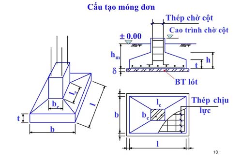 Cách Tính Khối Lượng Bê Tông